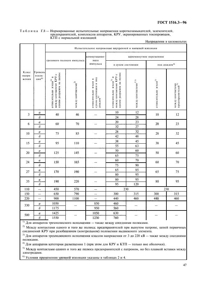  1516.3-96