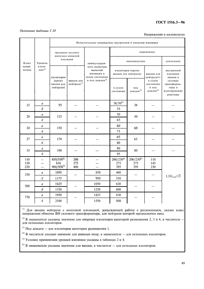  1516.3-96