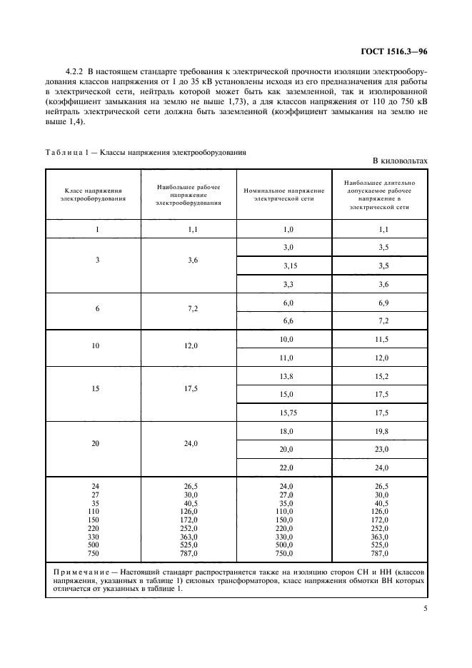  1516.3-96