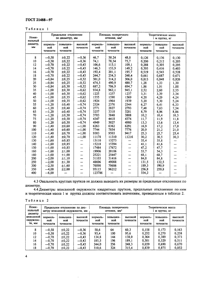  21488-97