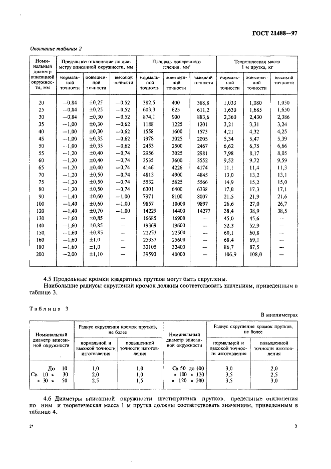  21488-97