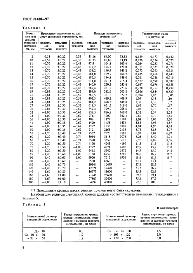  21488-97