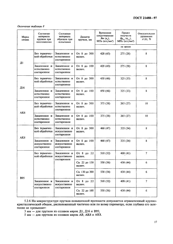  21488-97