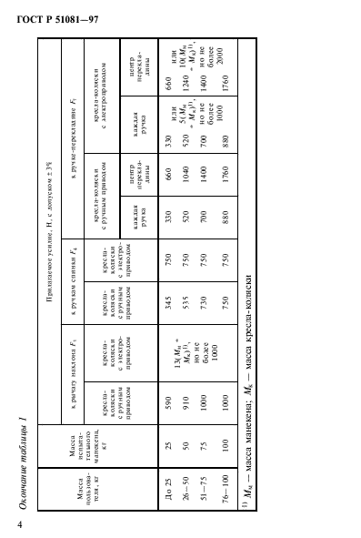   51081-97