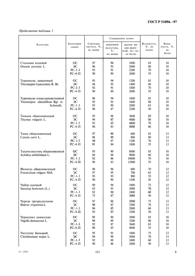   51096-97