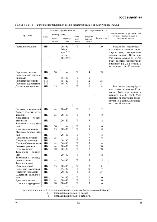   51096-97