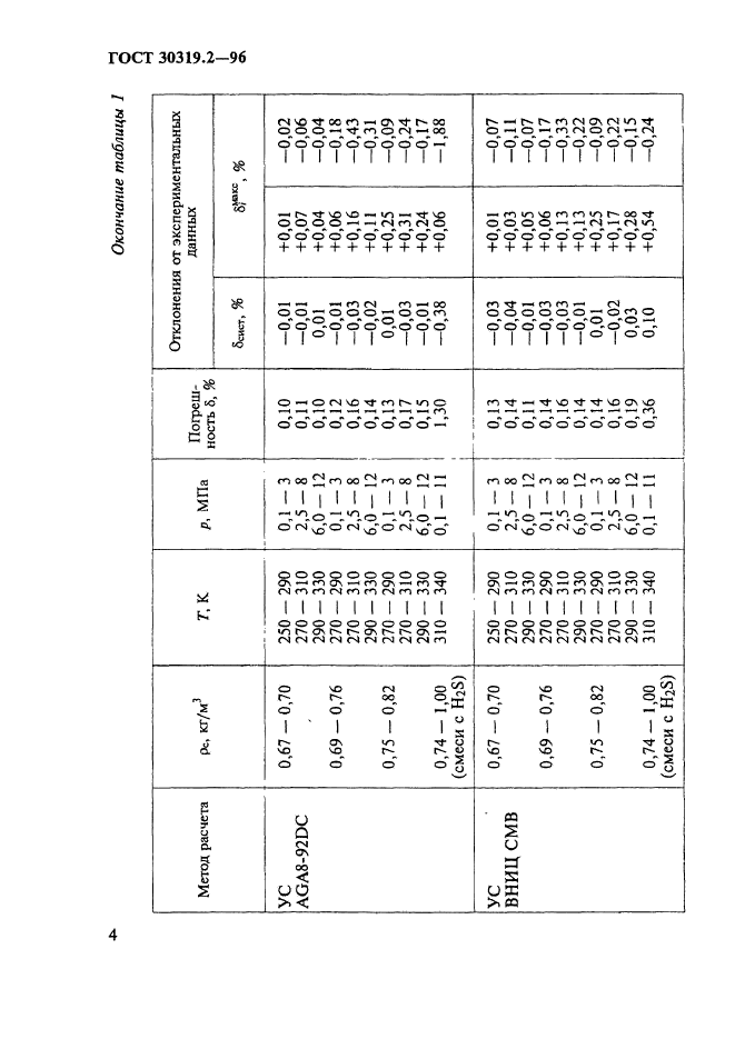  30319.2-96