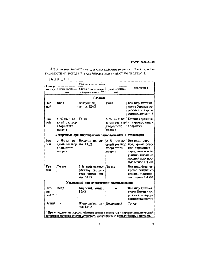  10060.0-95