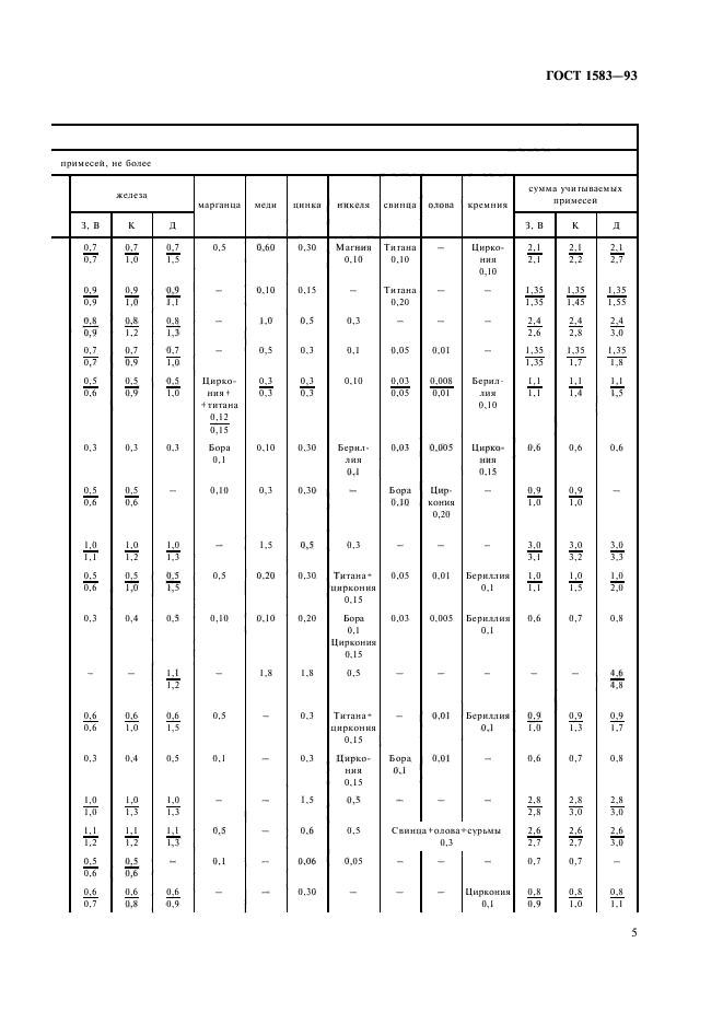  1583-93