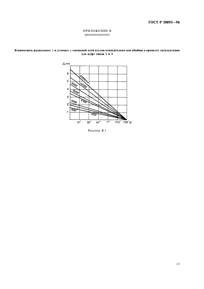   50895-96