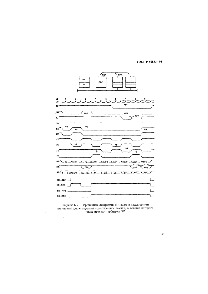   50833-95