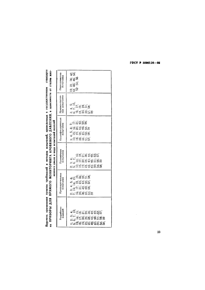   50267.34-95