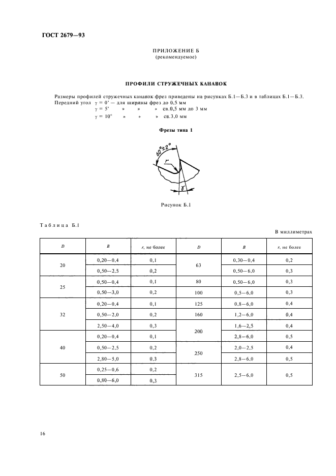  2679-93