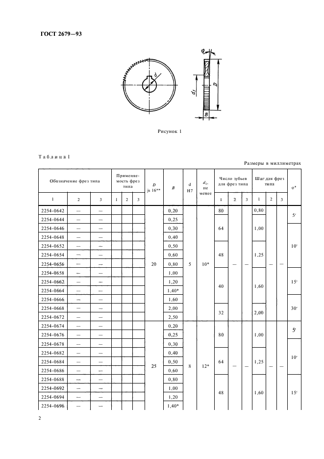  2679-93