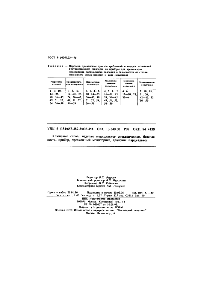   50267.23-95