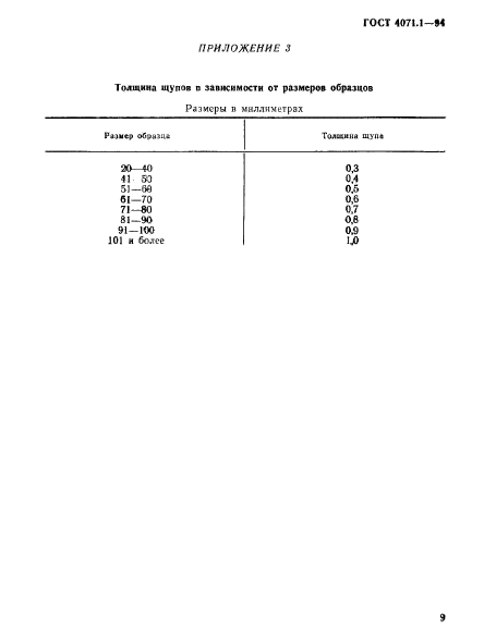  4071.1-94