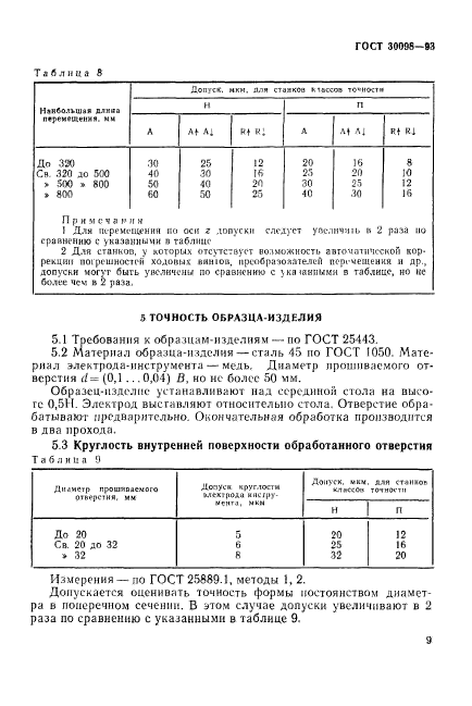  30098-93