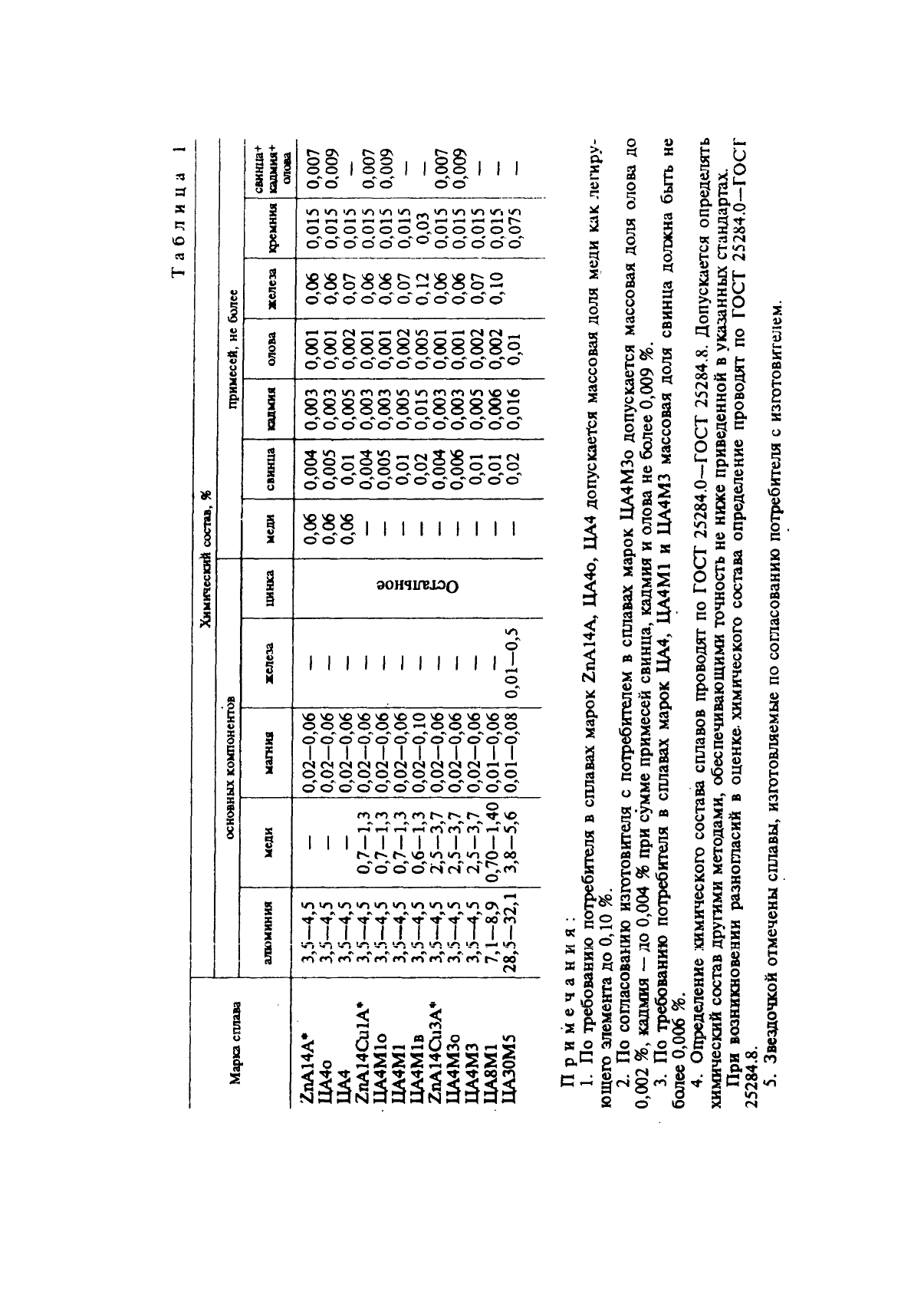  25140-93