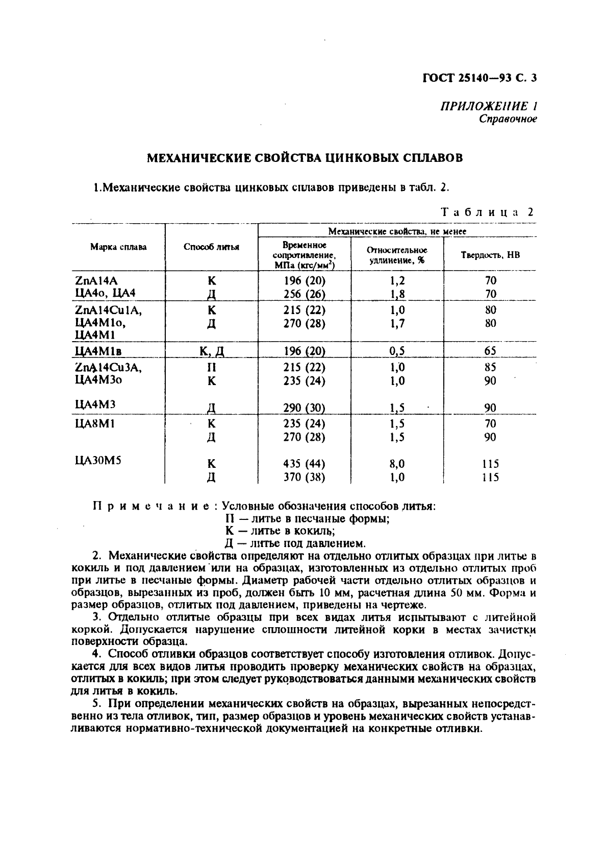  25140-93