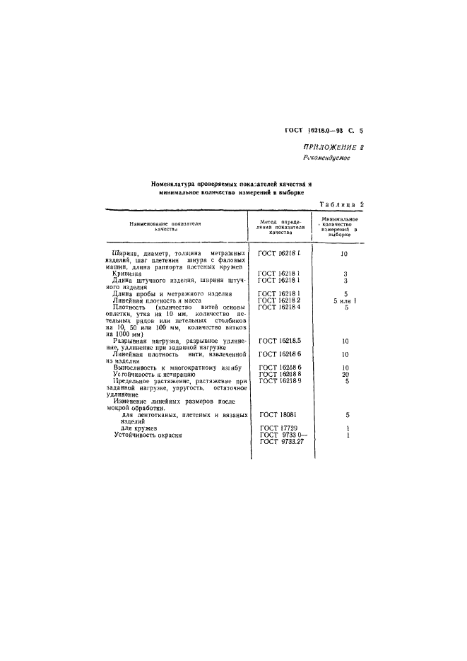  16218.0-93