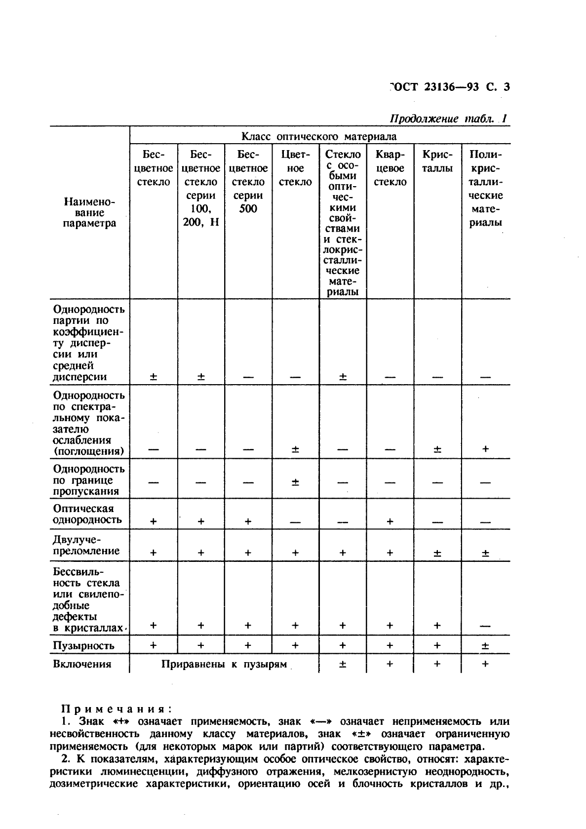  23136-93