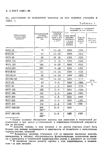  11441-93