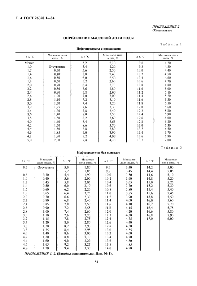  26378.1-84