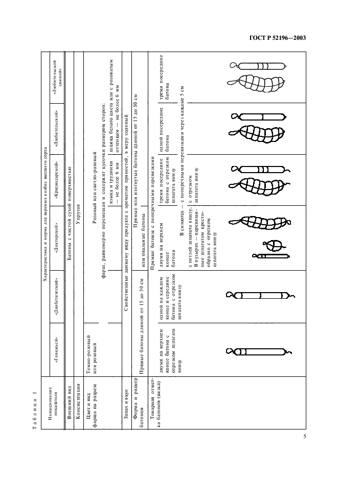   52196-2003