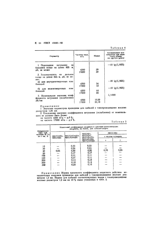  15125-92