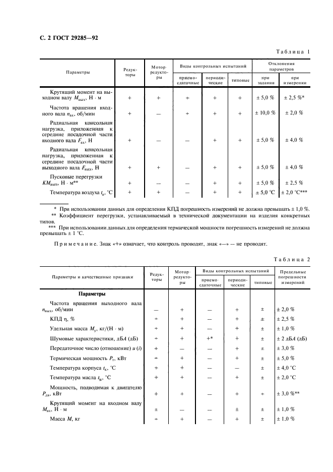  29285-92