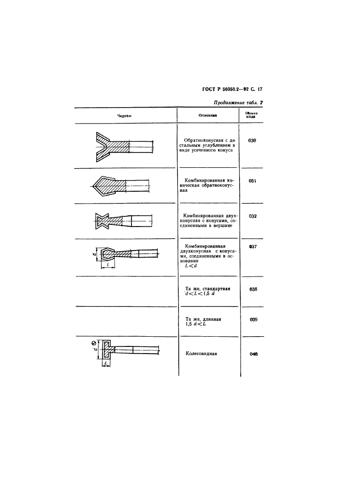   50350.2-92