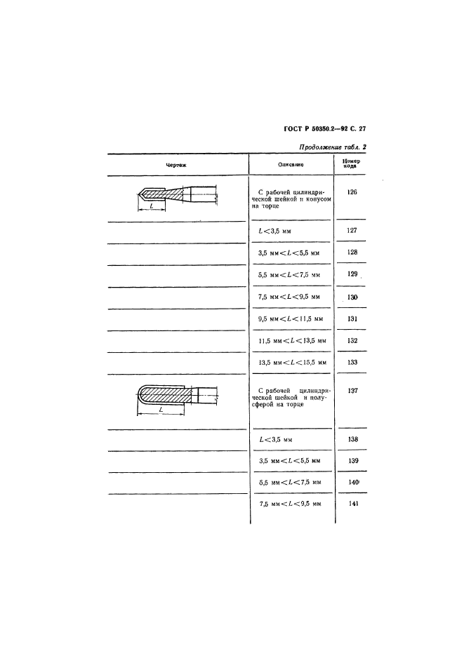   50350.2-92