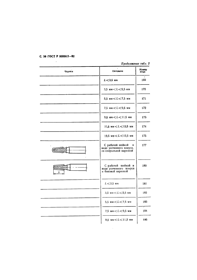   50350.2-92