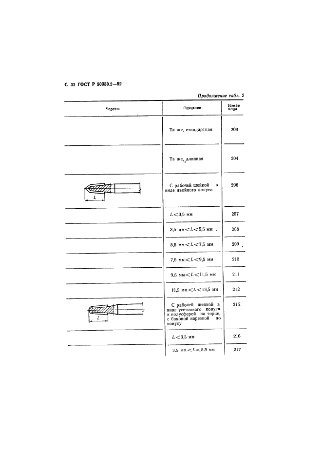   50350.2-92