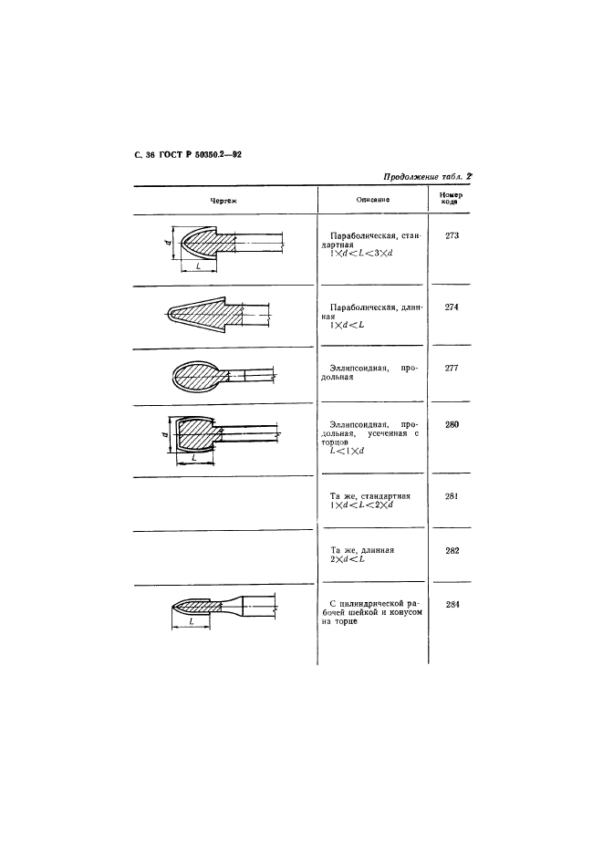   50350.2-92