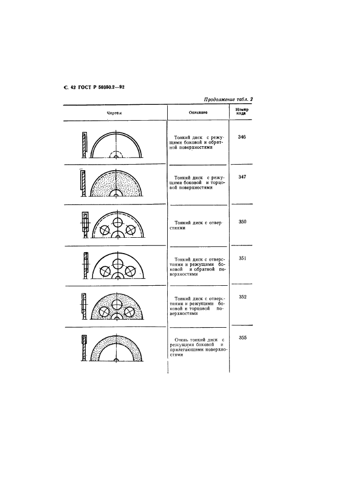   50350.2-92