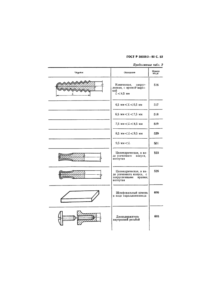   50350.2-92