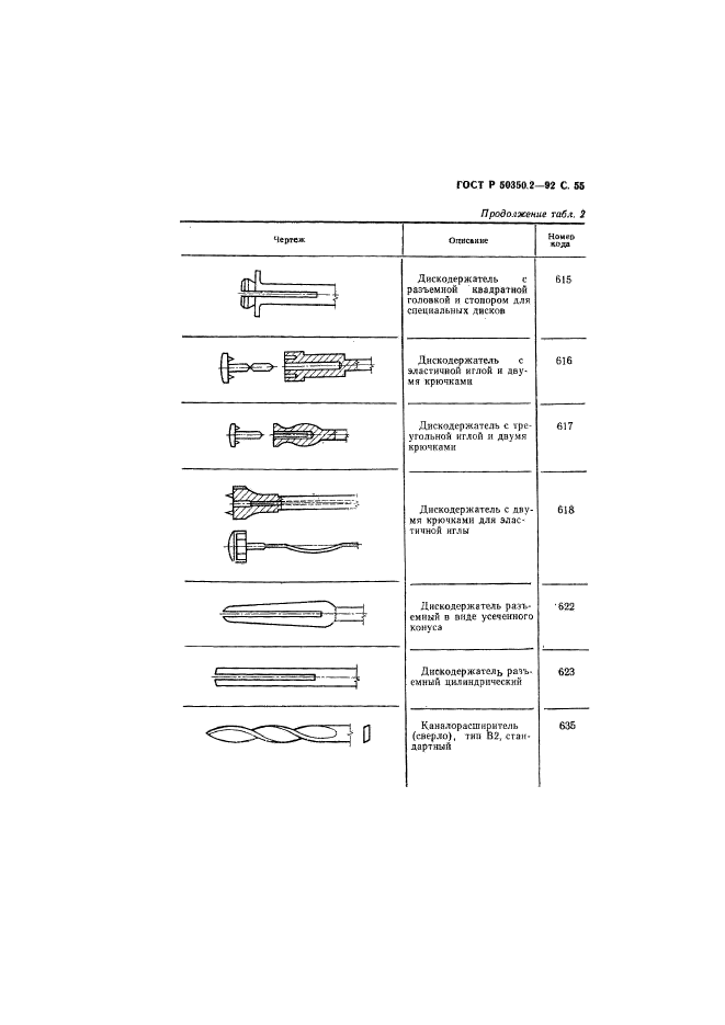   50350.2-92