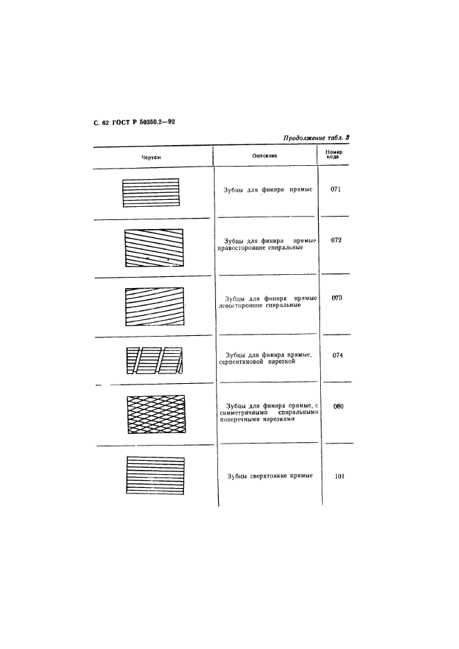   50350.2-92