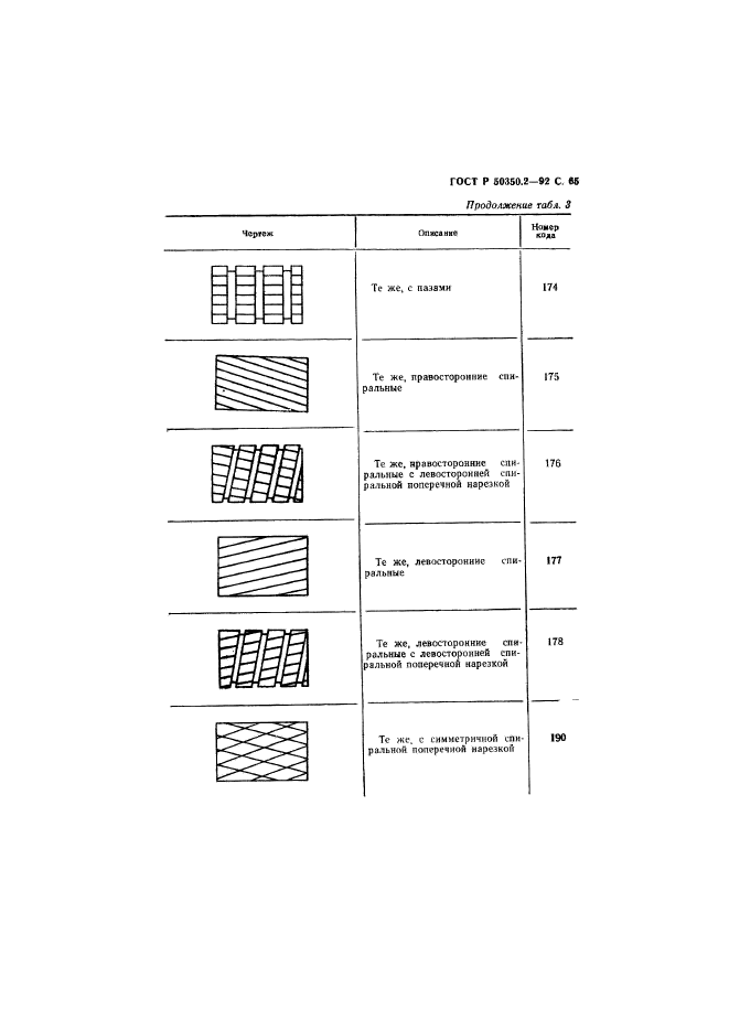   50350.2-92