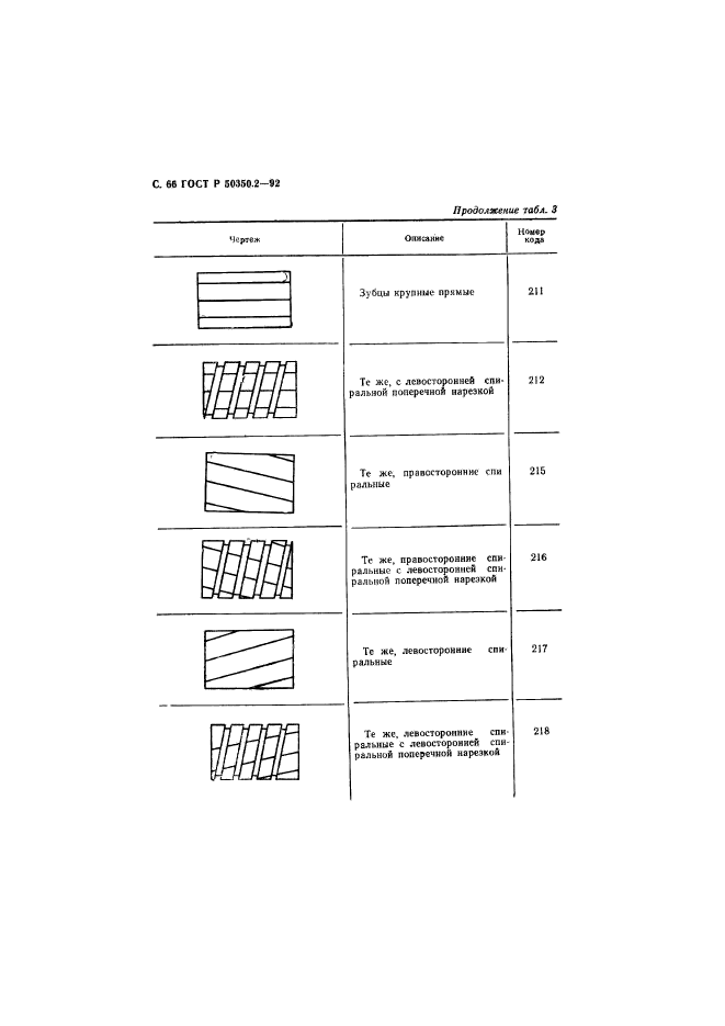   50350.2-92