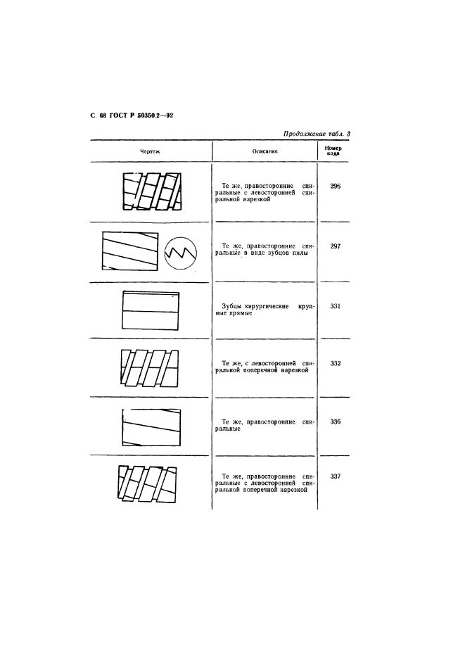   50350.2-92