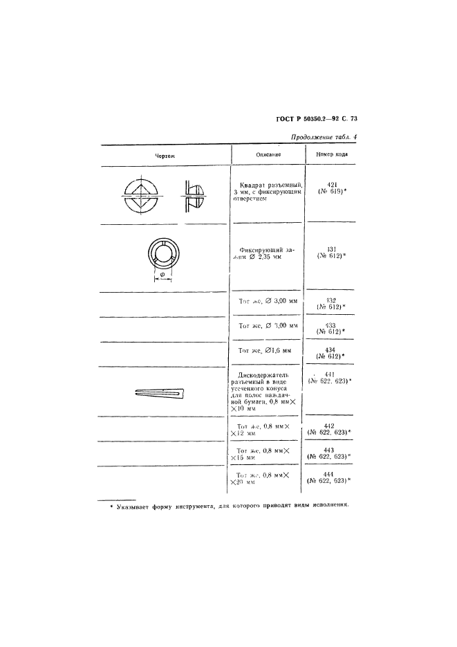   50350.2-92