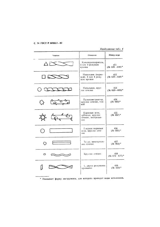   50350.2-92