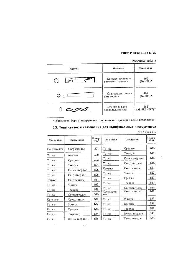   50350.2-92