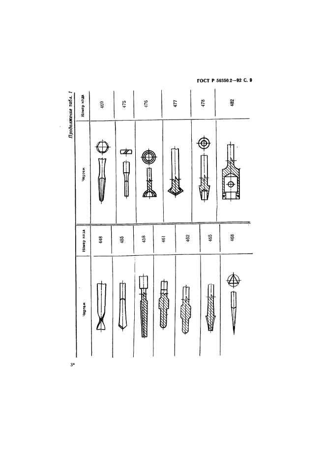   50350.2-92