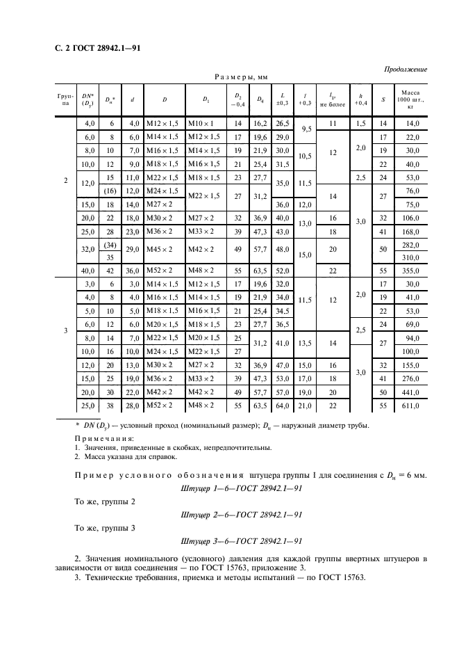  28942.1-91