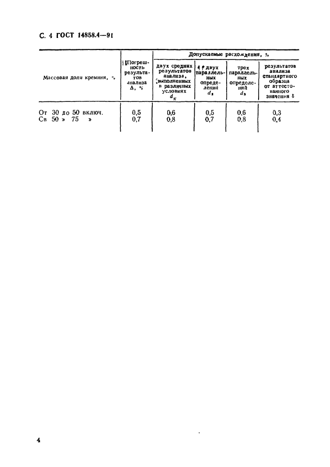  14858.4-91