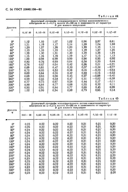  25645.156-91