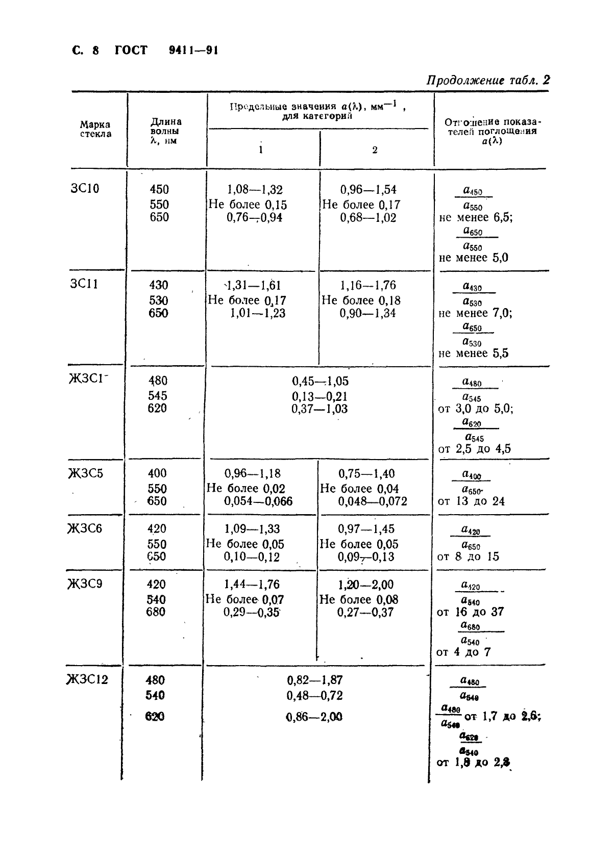  9411-91